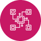 Managed Security Services SOC