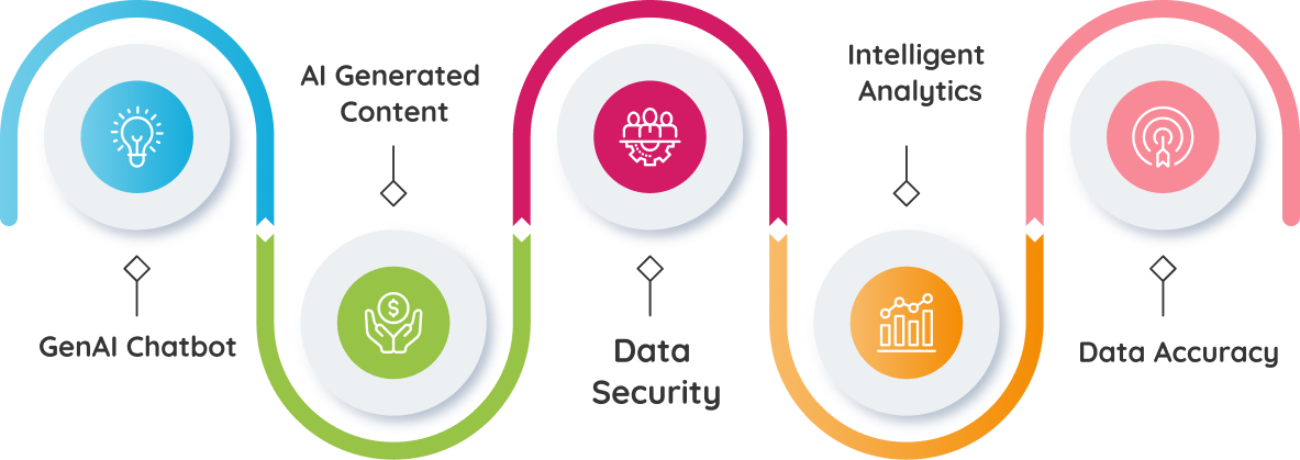 GenAI for Applications