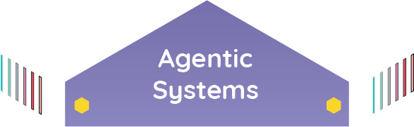 GenAI Proof of Value Offer
